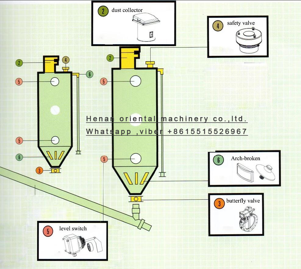 Cement silo part